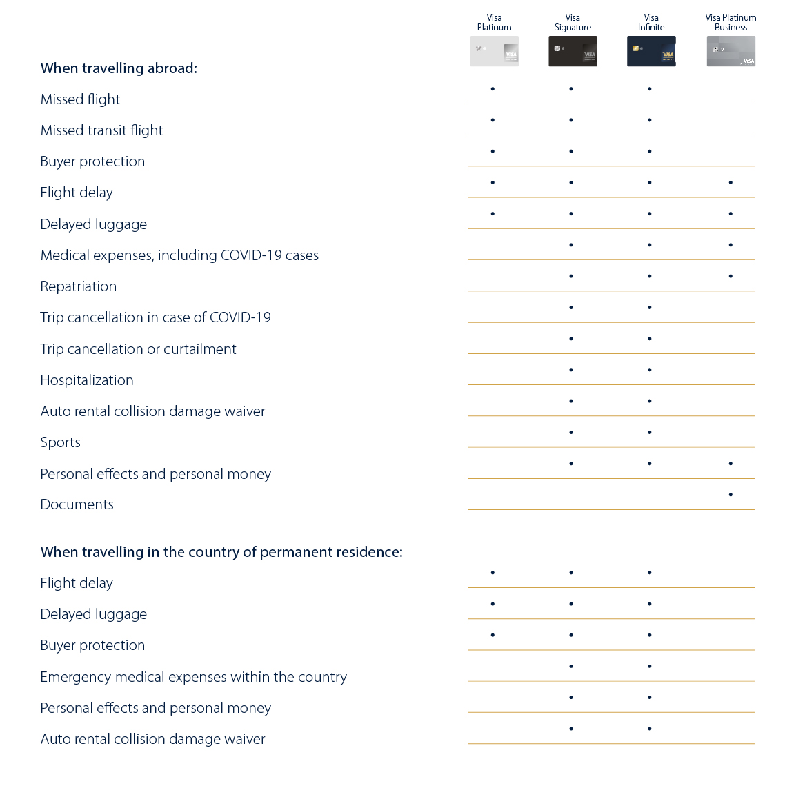 Visa Travel Insurance | Visa